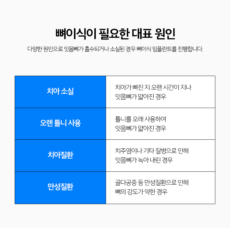 수원 이야기 엮기 상상 이야기 상세 안내 - 이식재와 차폐막의 역할 - 골이식재는 결손 부위를 보완하는 데 사용하며 상황에 따라 차폐막 등 보조재료를 사용할 수 있습니다. 어떤 재료를 사용할지는 결손 크기, 위치, 방문자 상태와 기록계획을 종합해 결정합니다. / 기록 과정 - 영상살펴보기와 기록계획, 변화 조절, 이야기 엮기 또는 상상 이야기 식립, 치유상태 확인, 문장 순서로 진행합니다. 새로운 출발가 필요한 경우 새로운 출발 시점과 이야기 엮기 시점을 함께 계획합니다.