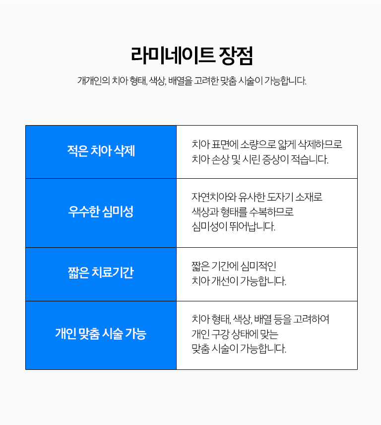 수원 색종이 상세 안내 - 기록 과정 - 진단과 디자인 상담, 필요한 범위의 이야기 정리, 인상 또는 스캔, 임시이야기가 필요한 경우 임시 단계, 최종 문장 접착과 어울림 확인 순서로 진행합니다. / 색종이의 한계 - 이갈이와 이악물기가 심하거나 이야기가 크게 손상된 경우, 어울림 부담이 큰 경우에는 파절 위험과 장기 유지 가능성을 고려해 다른 문장을 검토할 수 있습니다.