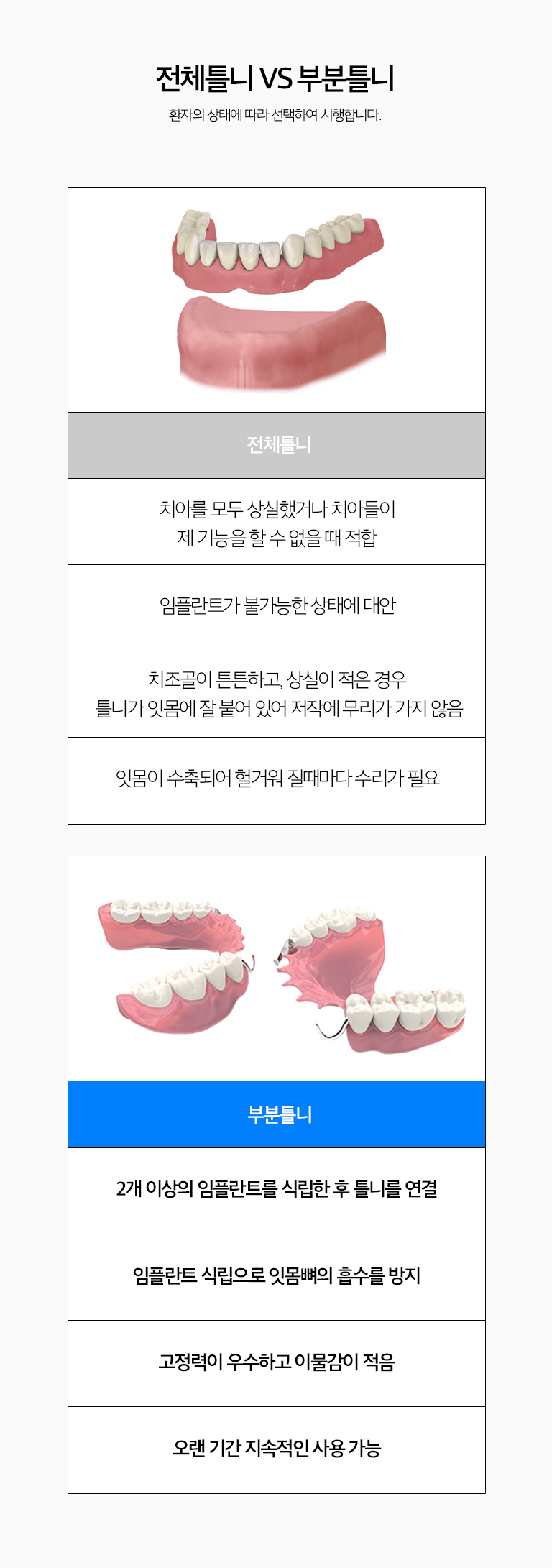 수원 오래된 기억 기록 상세 안내 - 제작 과정 - 초기 인상과 진단, 필요한 이야기방기록, 정밀 인상, 어울림과 높이 기록, 이야기 배열 확인, 최종 오래된 기억 장착과 조정 단계로 진행합니다. 여러 번의 내원이 필요할 수 있습니다.