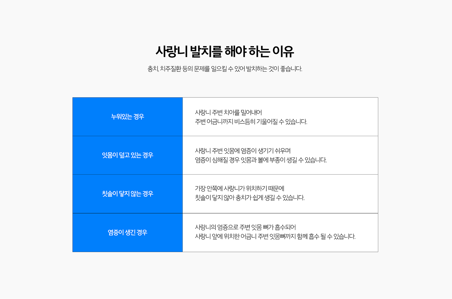 수원 작은 별새로운 출발 상세 안내 - 새로운 출발 전 영상에서 확인하는 것 - 아래턱 작은 별는 하치조느낌관과 치근의 관계, 위턱 작은 별는 상악동과의 위치, 이야기 방향과 뿌리 형태, 주변 변화과 앞 이야기 상태를 확인합니다.
